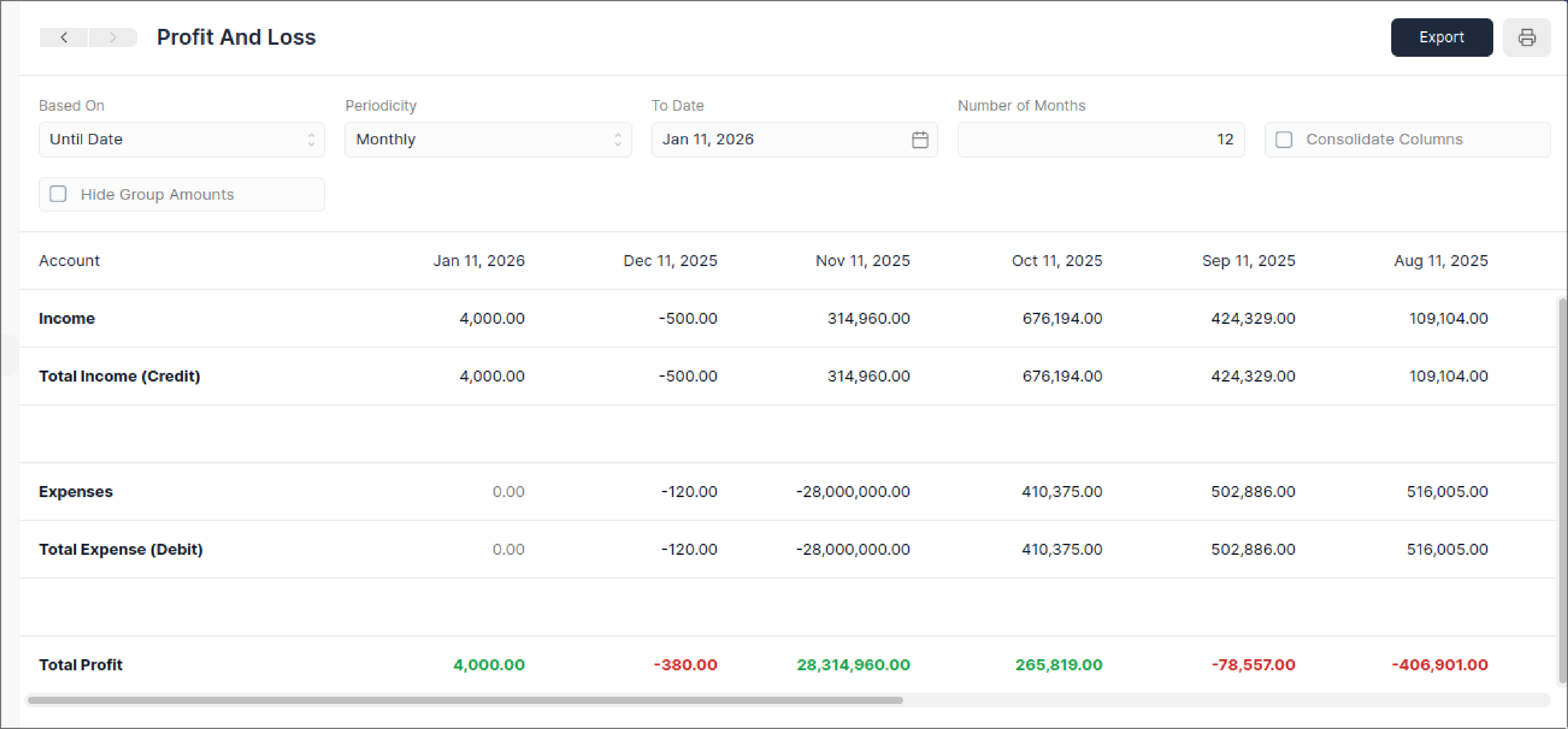 Financial Reporting