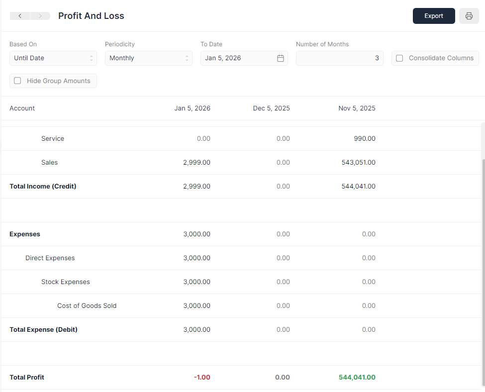 Profit and Loss